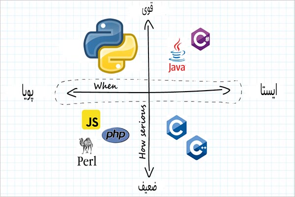 زبان های پویا در پایتون