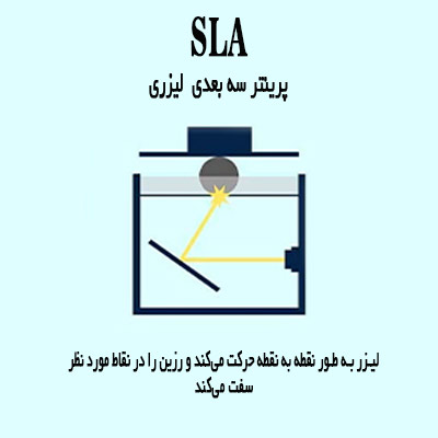 نحو کار پرینتر سه بعدی SLA