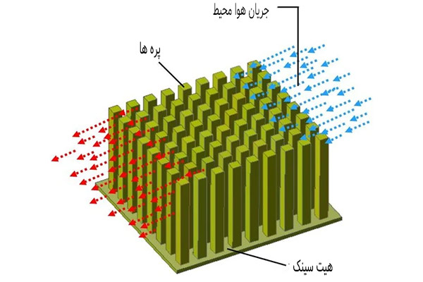 خنک کننده