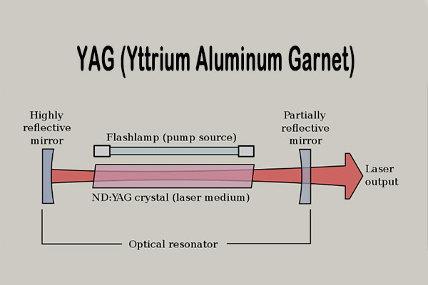 لیزر حالت جامدyag