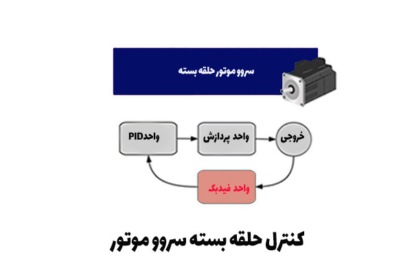 کنترل حلقه بسته سروو موتور